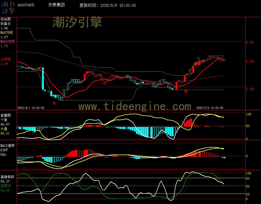 sh600408_60M.jpg