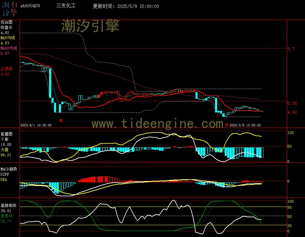 sh600409_60M.jpg