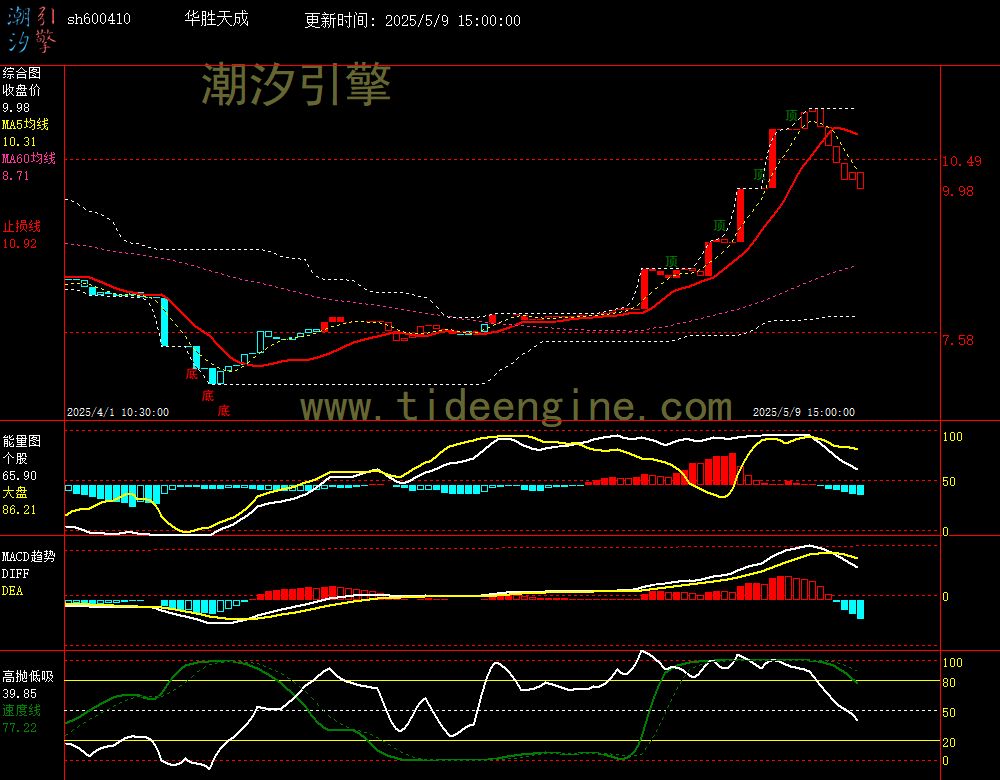 sh600410_60M.jpg