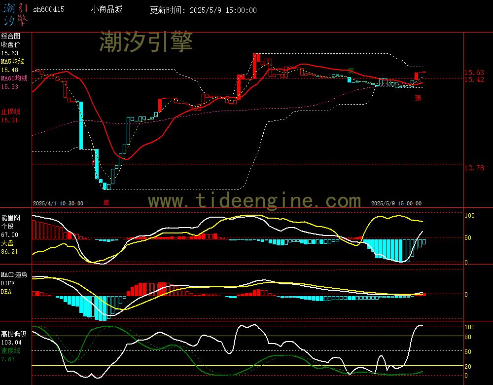 sh600415_60M.jpg