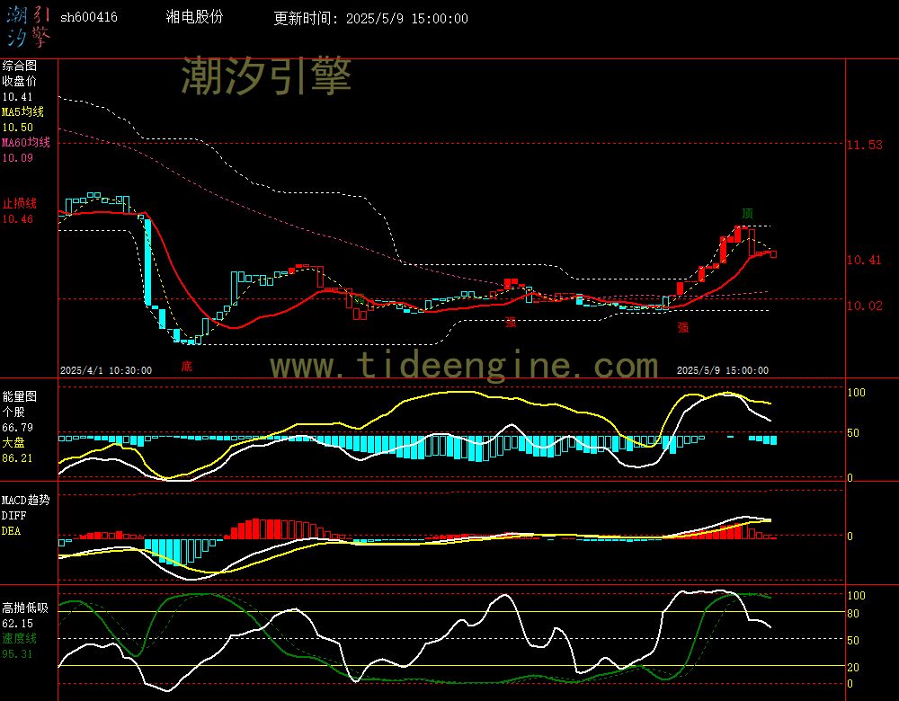 sh600416_60M.jpg