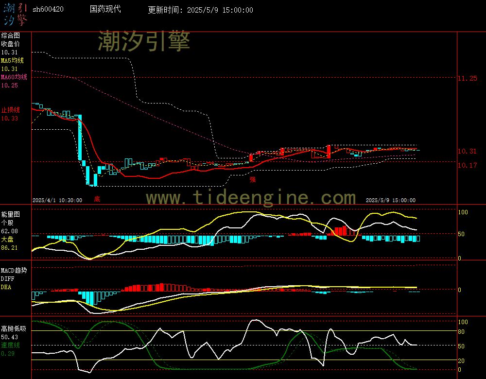 sh600420_60M.jpg