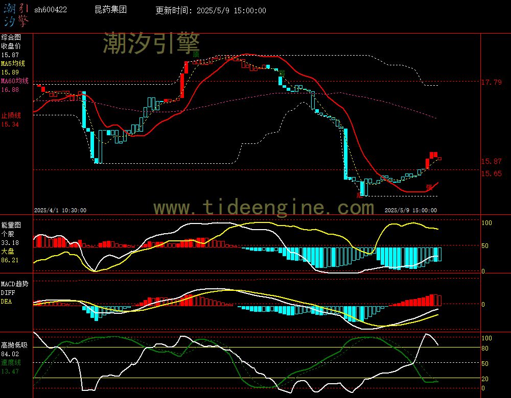 sh600422_60M.jpg