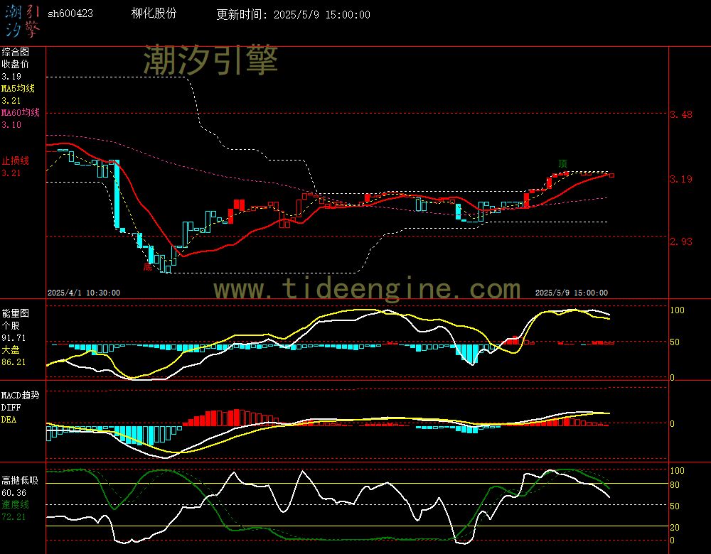 sh600423_60M.jpg