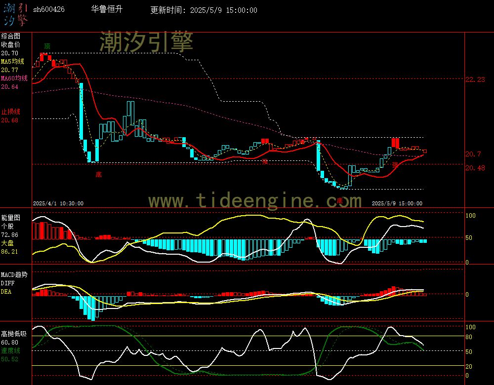 sh600426_60M.jpg