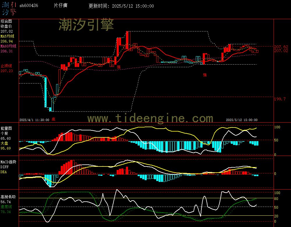sh600436_60M.jpg