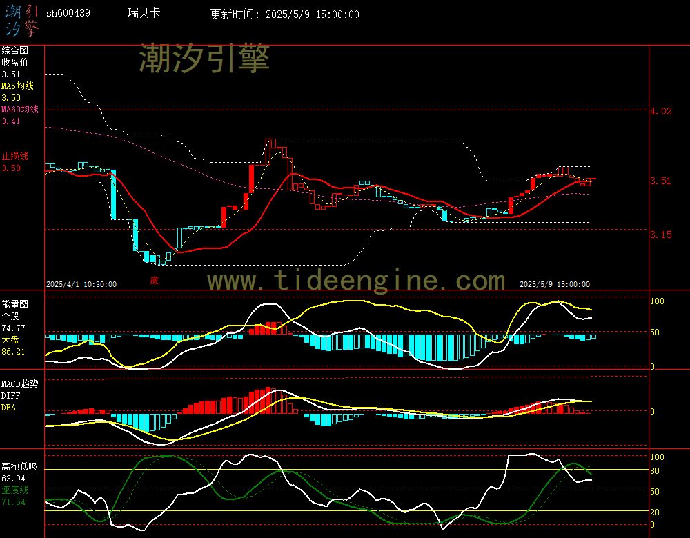 sh600439_60M.jpg