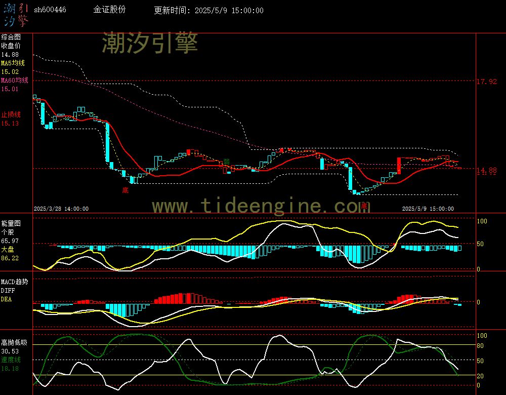 sh600446_60M.jpg