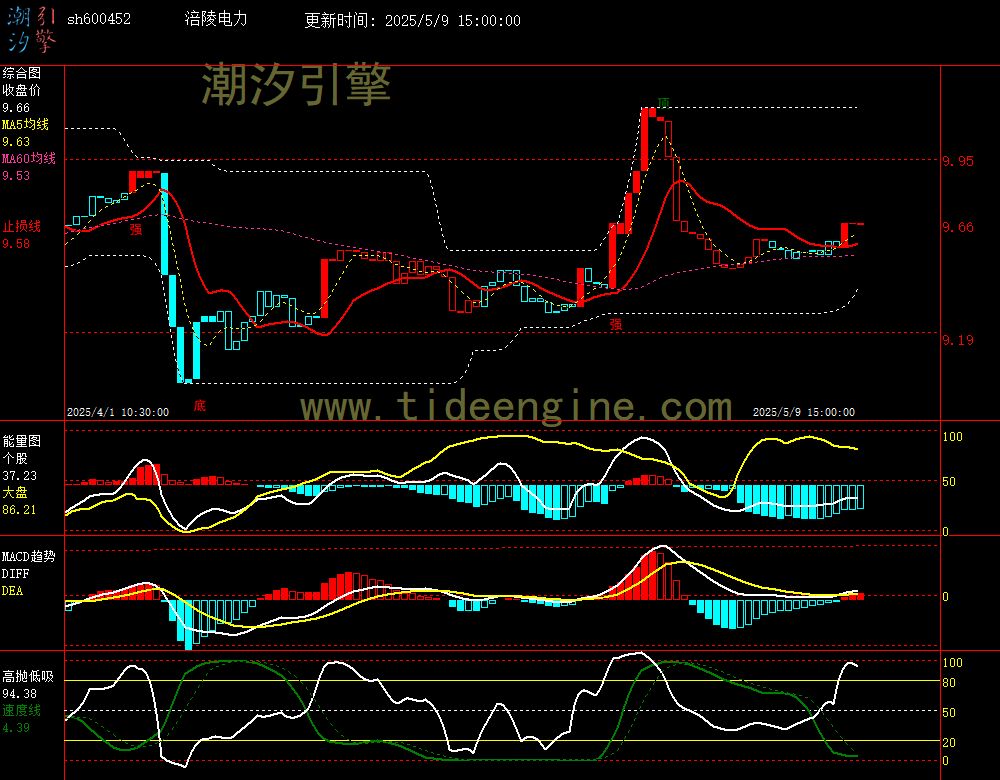 sh600452_60M.jpg
