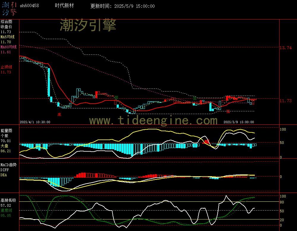 sh600458_60M.jpg