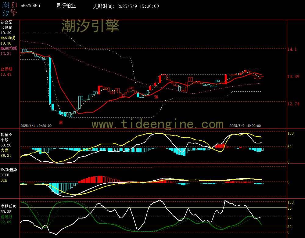 sh600459_60M.jpg