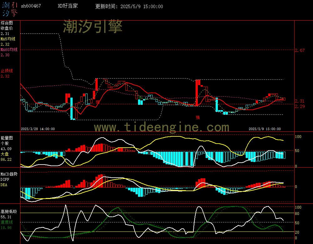 sh600467_60M.jpg