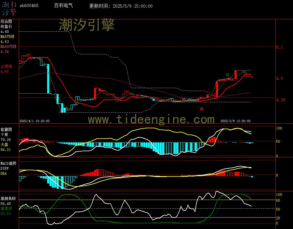 sh600468_60M.jpg