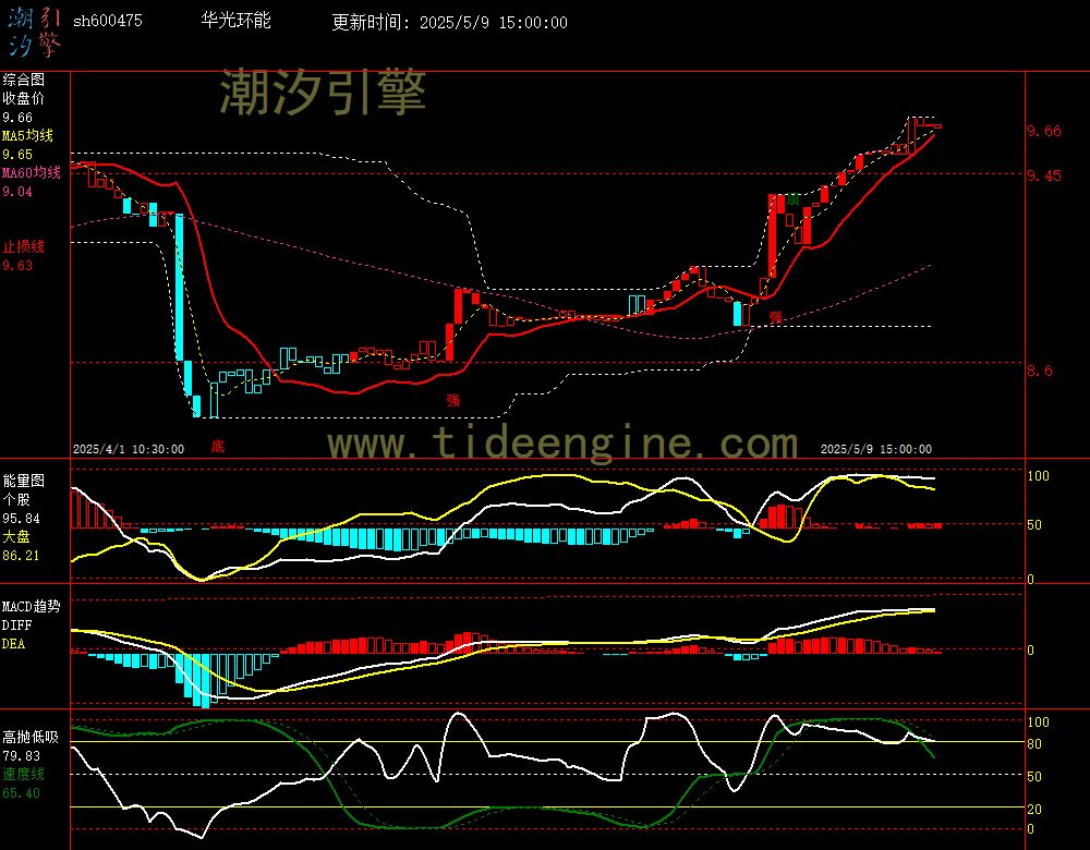 sh600475_60M.jpg