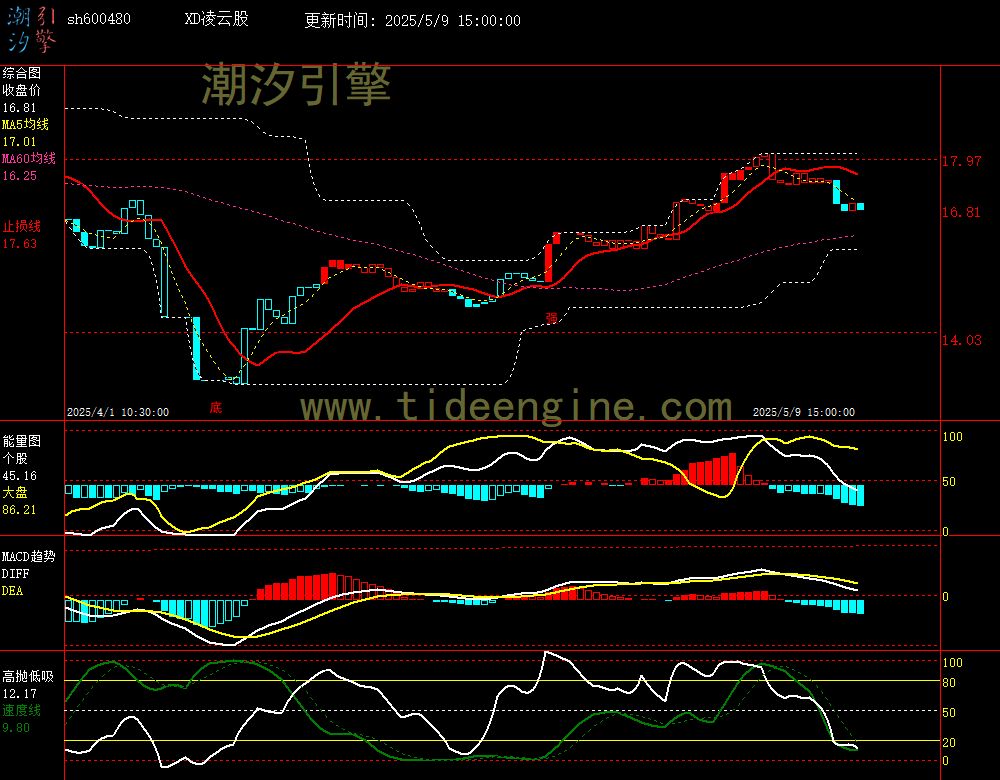 sh600480_60M.jpg