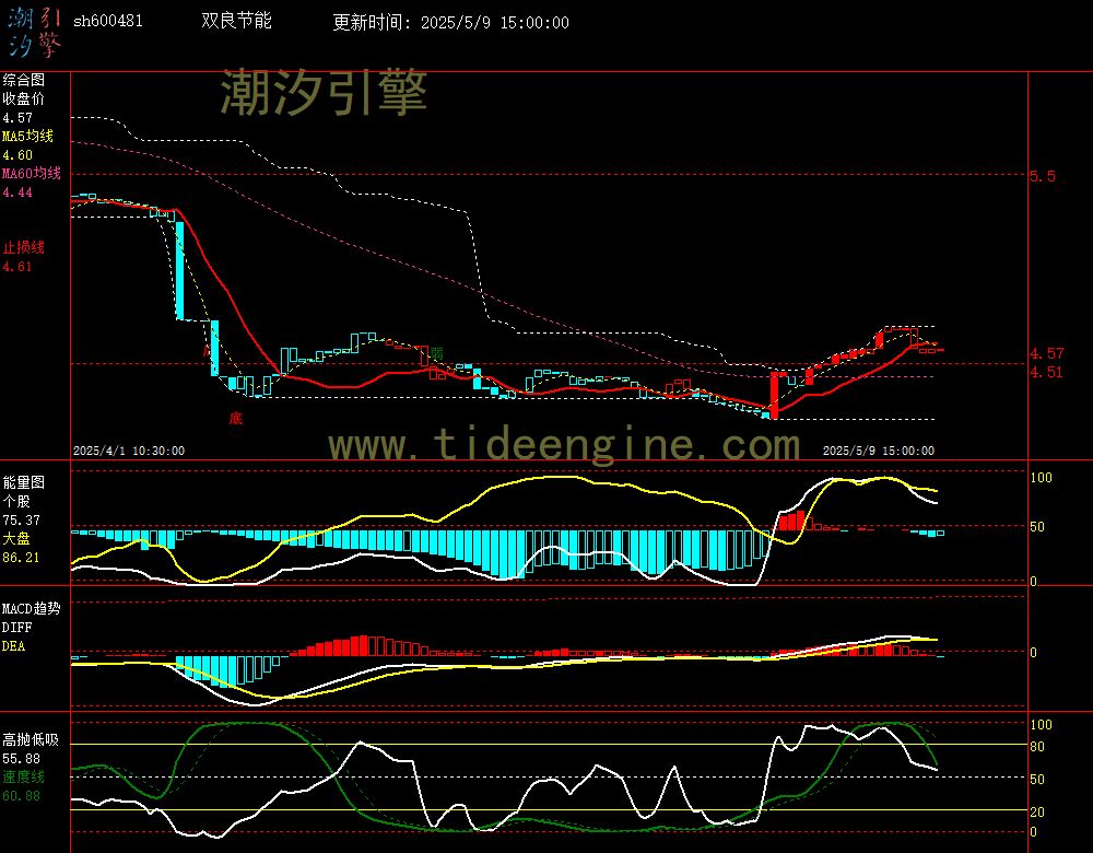 sh600481_60M.jpg