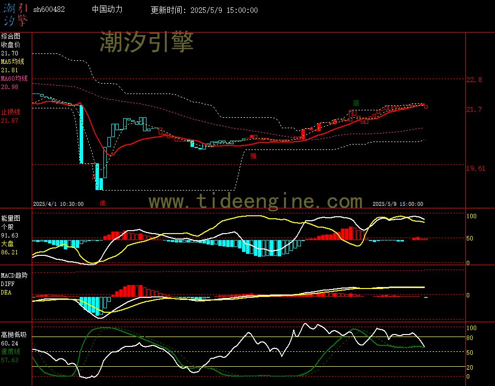 sh600482_60M.jpg