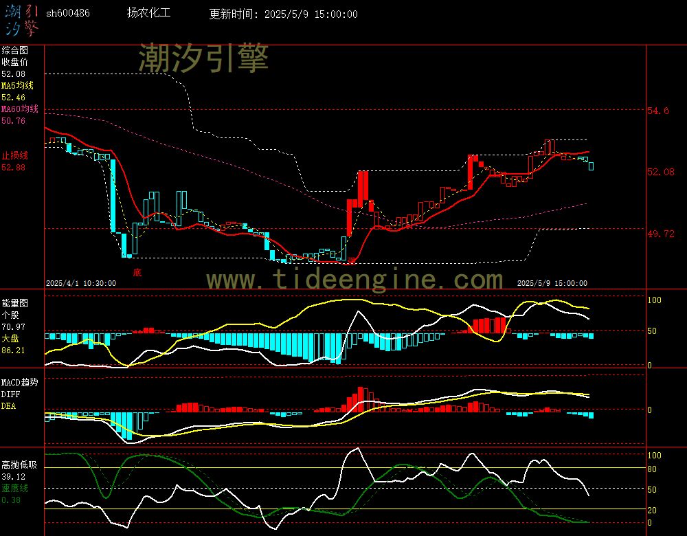 sh600486_60M.jpg