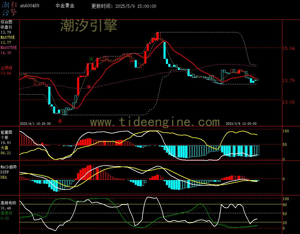 sh600489_60M.jpg