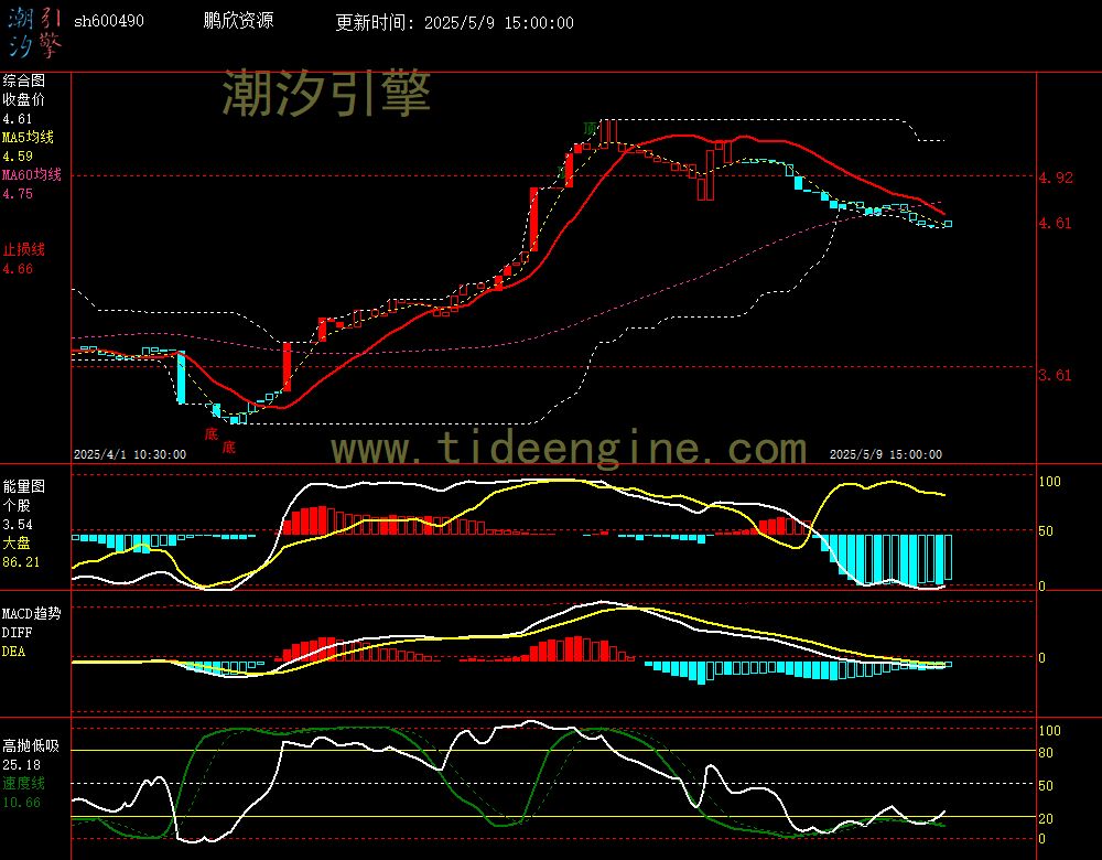 sh600490_60M.jpg