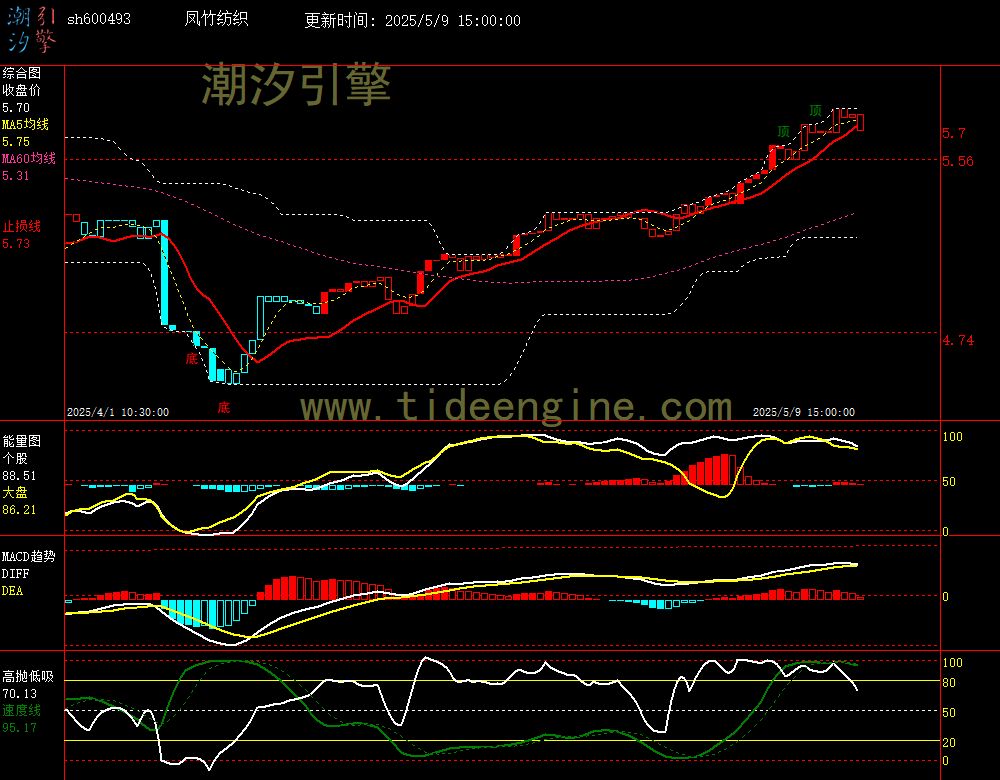 sh600493_60M.jpg