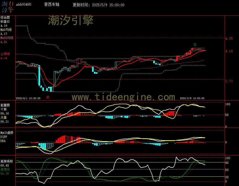 sh600495_60M.jpg