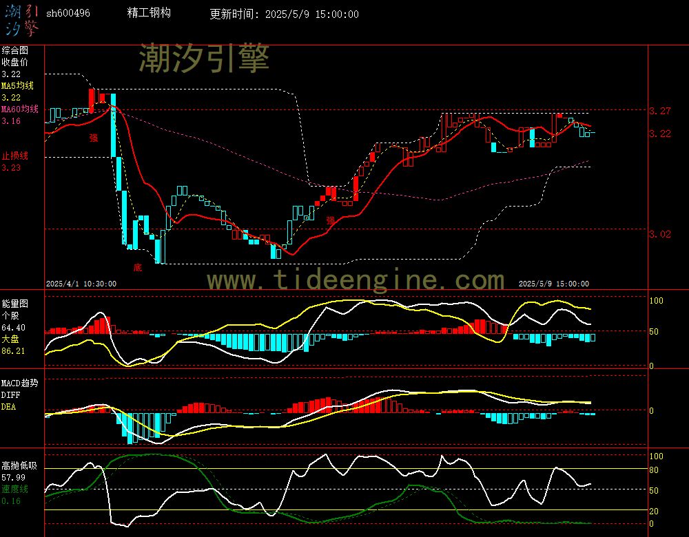sh600496_60M.jpg