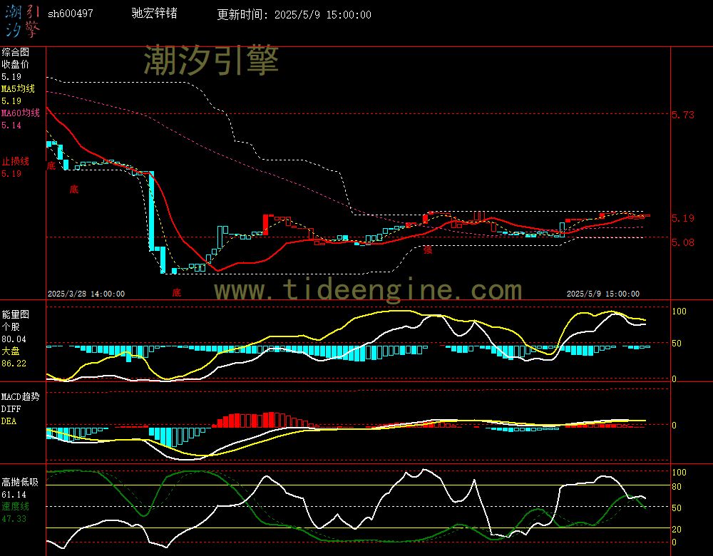 sh600497_60M.jpg