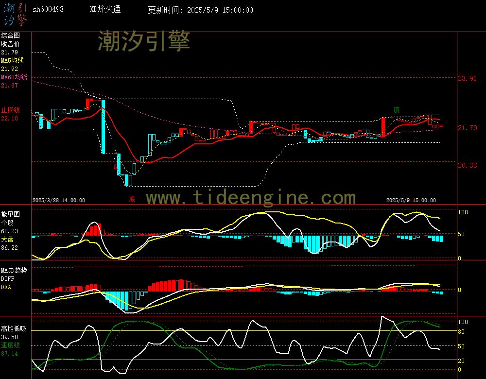 sh600498_60M.jpg
