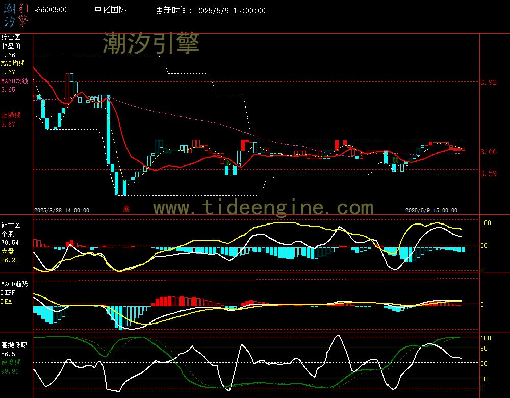 sh600500_60M.jpg