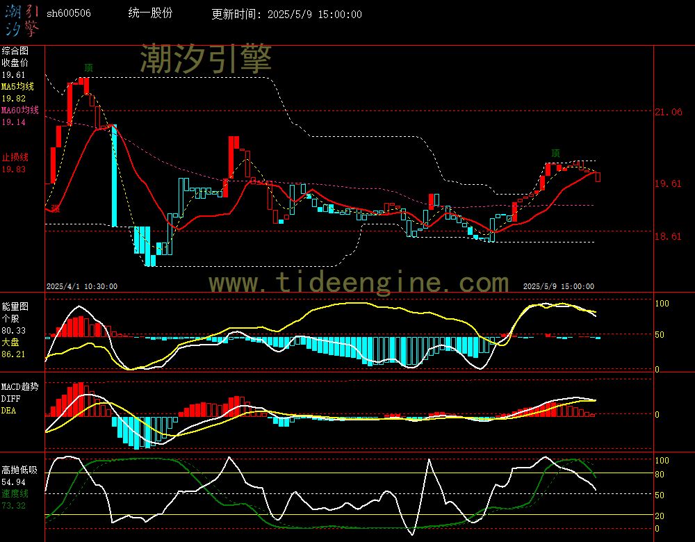 sh600506_60M.jpg