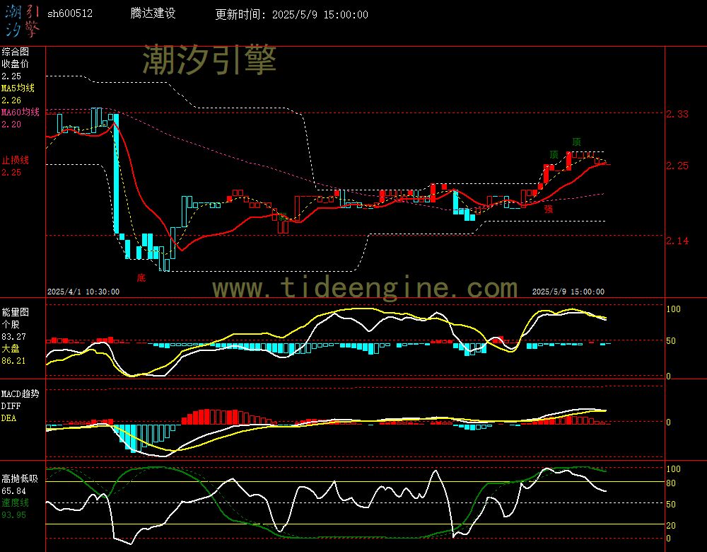 sh600512_60M.jpg