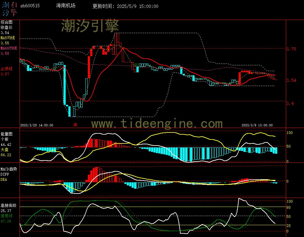 sh600515_60M.jpg