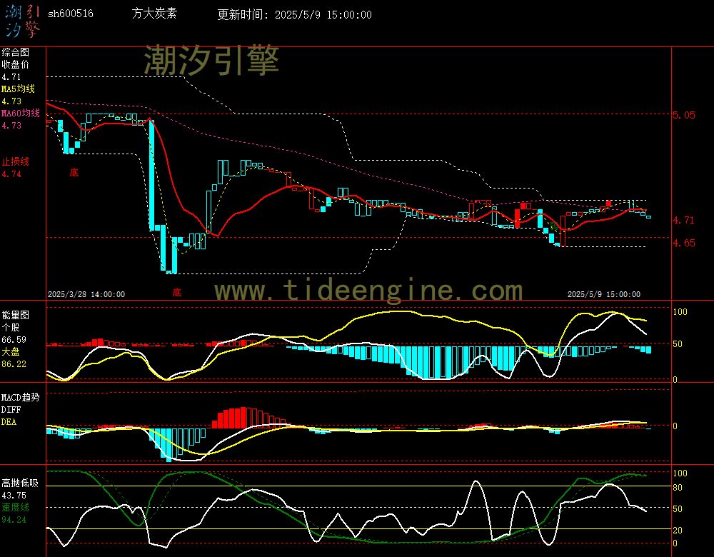 sh600516_60M.jpg