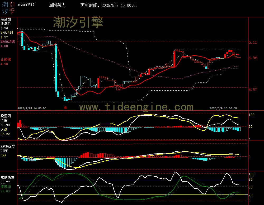 sh600517_60M.jpg