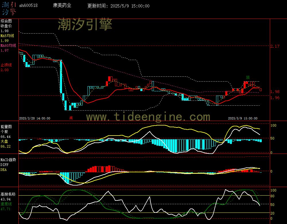 sh600518_60M.jpg