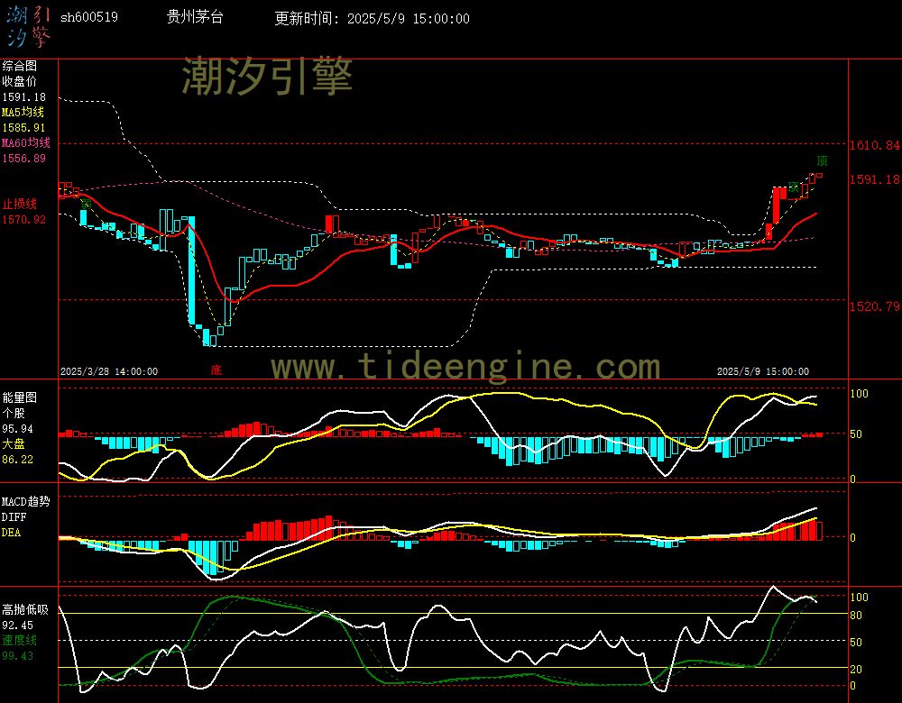 sh600519_60M.jpg