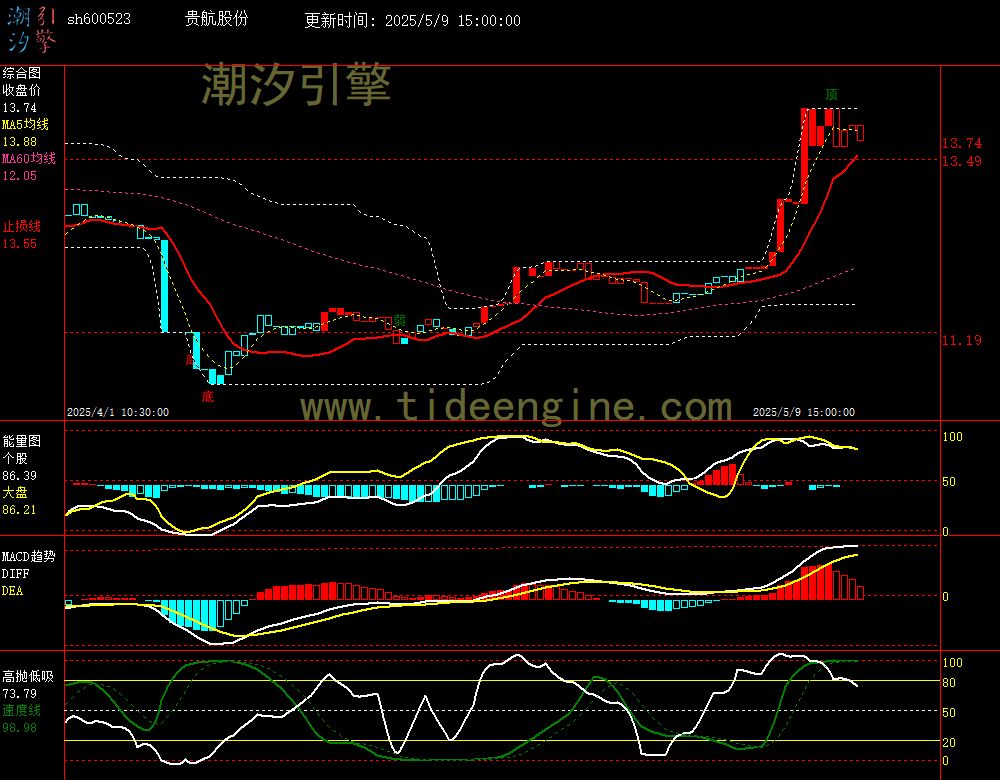 sh600523_60M.jpg