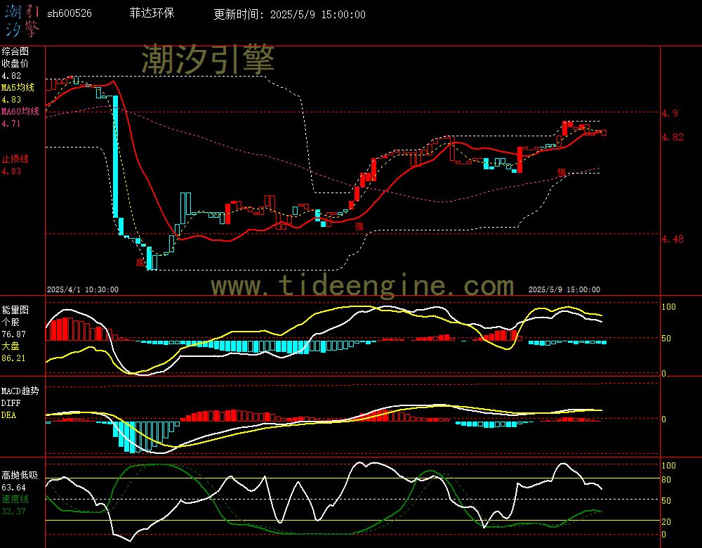 sh600526_60M.jpg