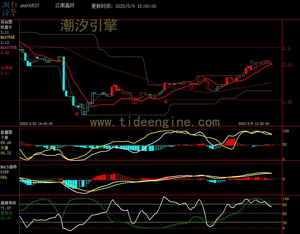 sh600527_60M.jpg