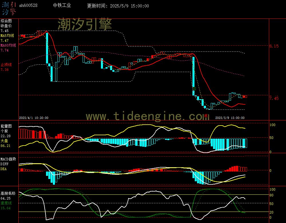 sh600528_60M.jpg