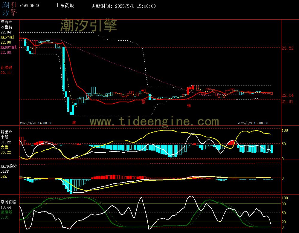 sh600529_60M.jpg