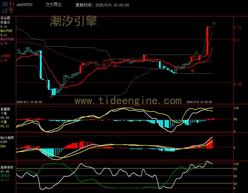 sh600530_60M.jpg