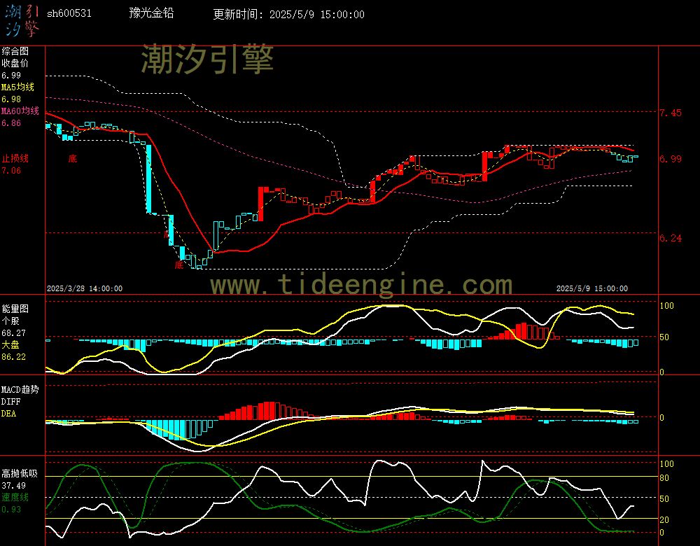 sh600531_60M.jpg