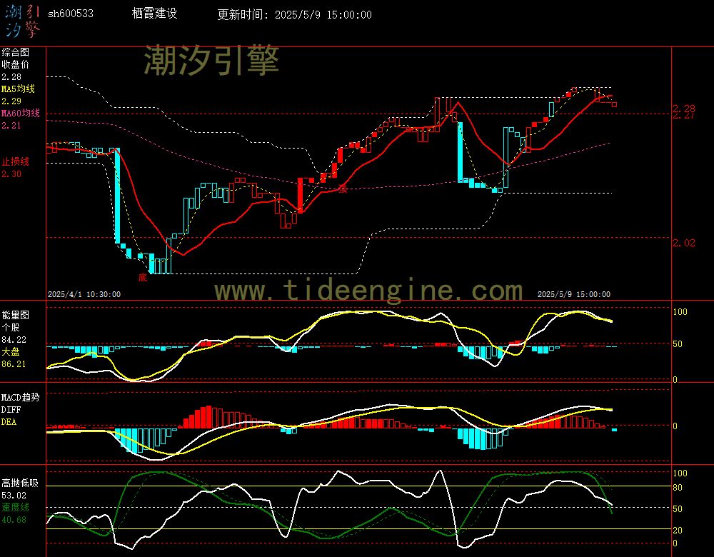 sh600533_60M.jpg