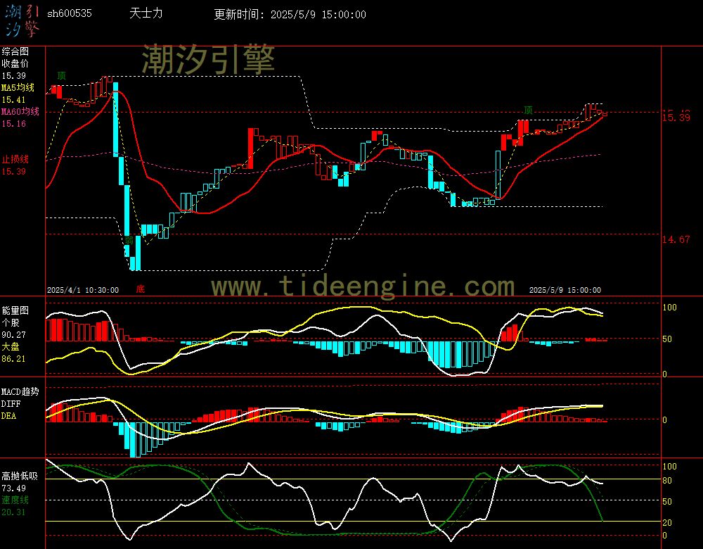 sh600535_60M.jpg