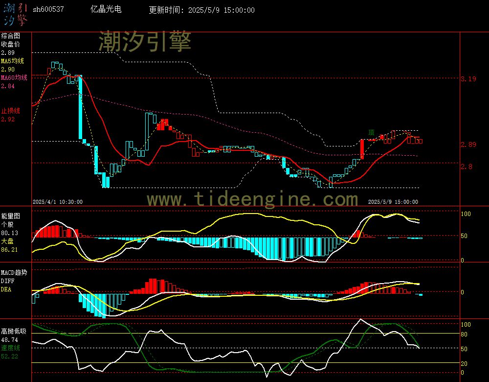 sh600537_60M.jpg