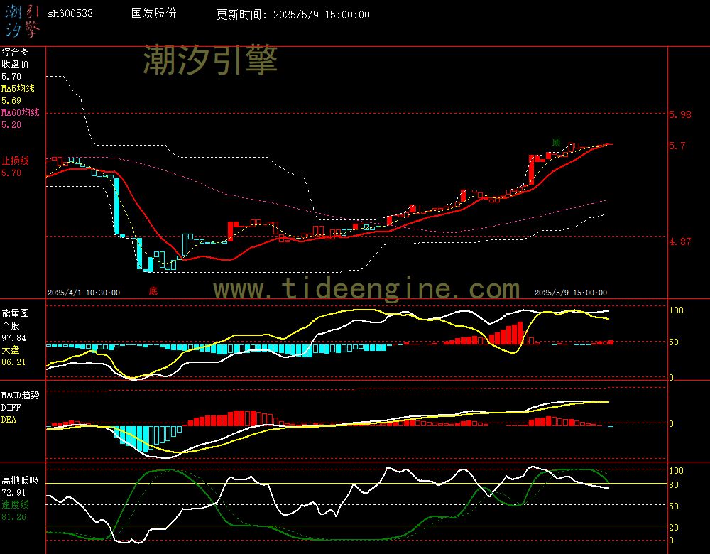 sh600538_60M.jpg