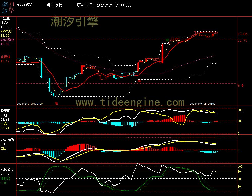 sh600539_60M.jpg