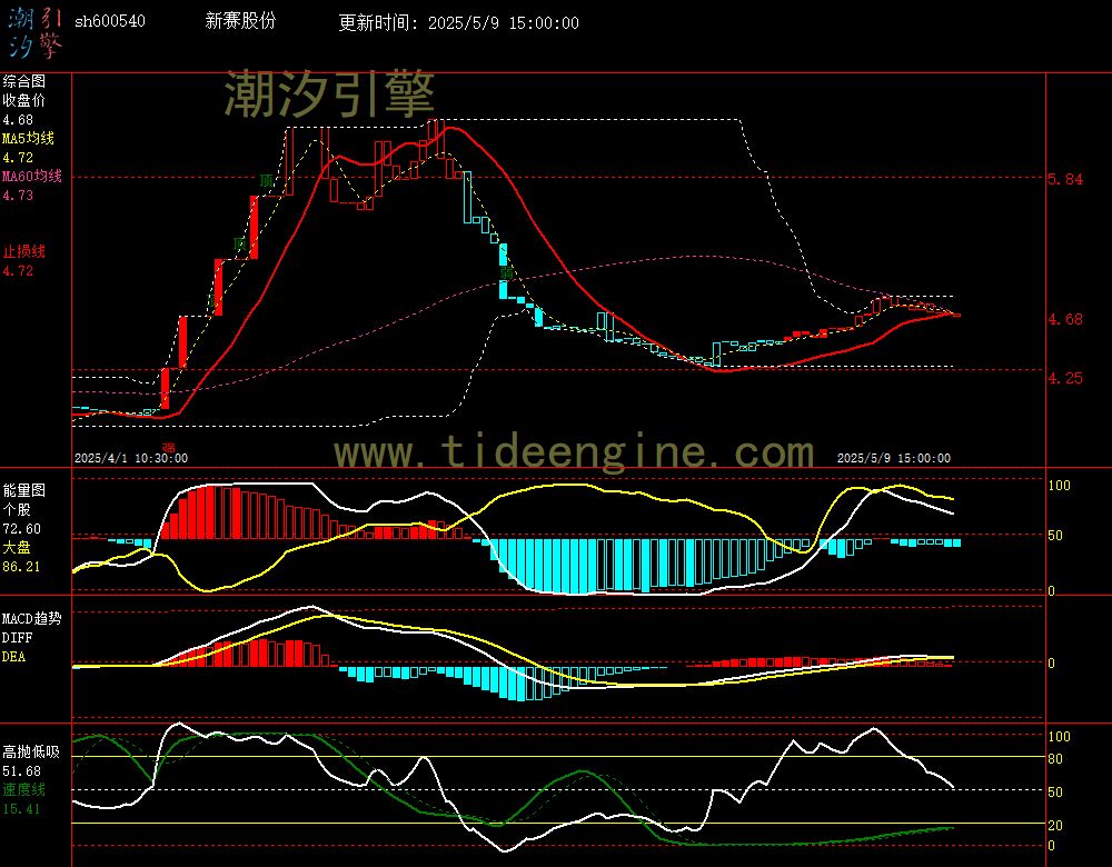 sh600540_60M.jpg